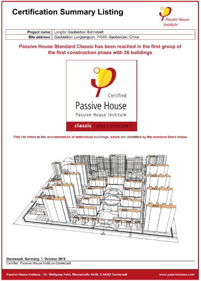 1575017520102457VqKT.png 中國首個PHI國際被動房區域認證.png